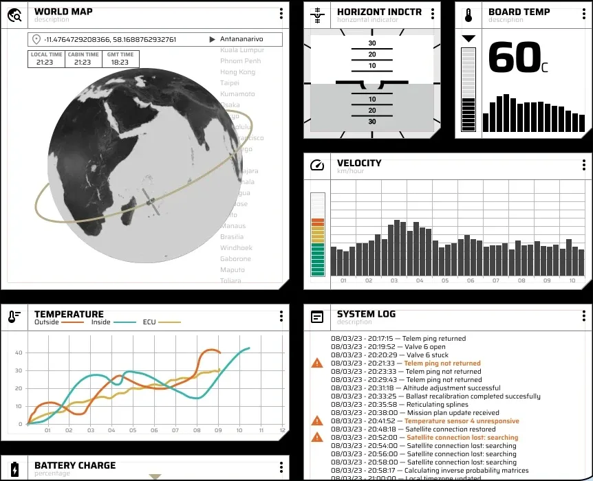 Moon Tower Mission Control screen with a world map, a horizon indicator, the board temperature, a velocity chart, temperature plots, and a system log.